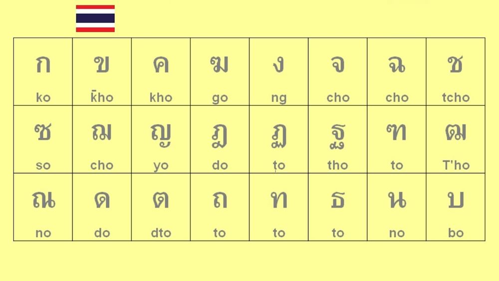 Lingua thailandese: Le parole da conoscere